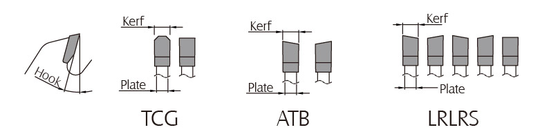 Types of panel saws