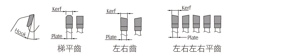 裁板鋸齒型