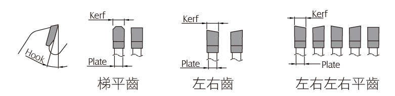 裁板鋸種類