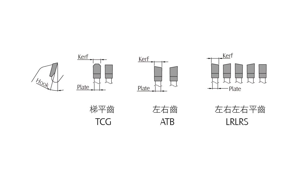 Types of panel saws