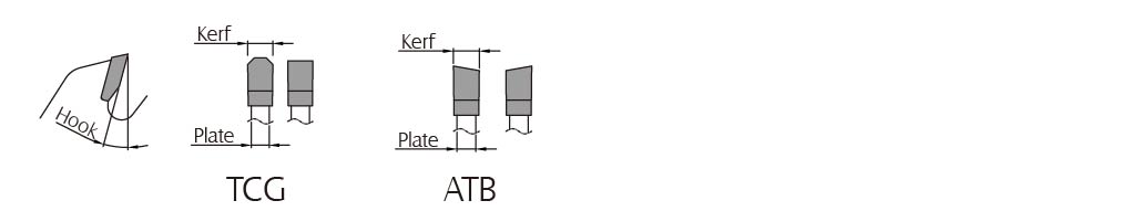 table saw tooth designs