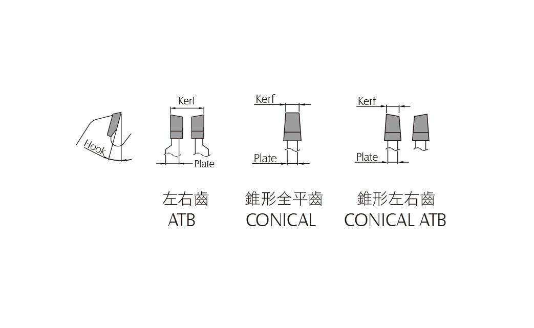 Conical Scoring Saw Blades