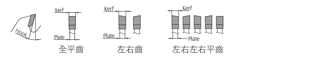 萬能圓鋸類型