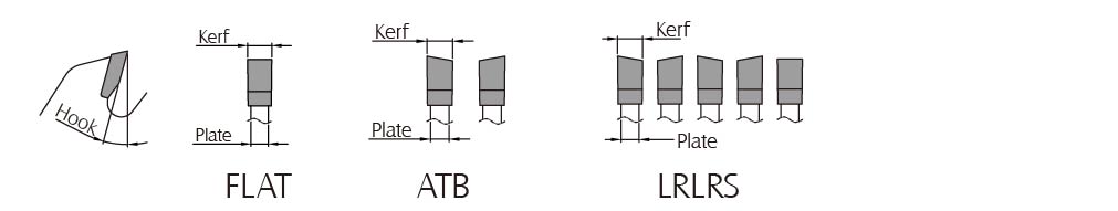 	Universal Circular Saw Types