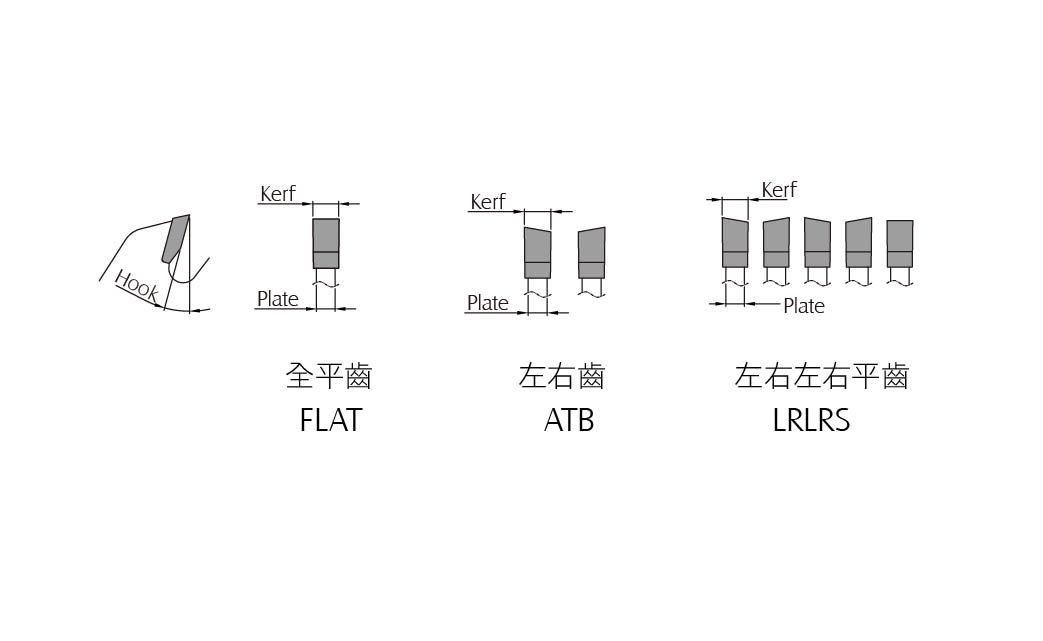 Types of Saw Blades for Solid Wood