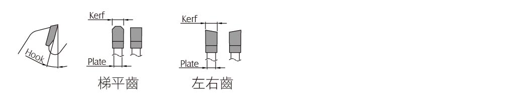 推台鋸齒型
