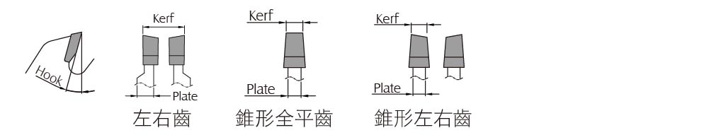 劃線鋸片齒型
