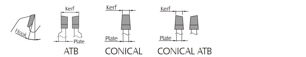 saw blade KON/FZ