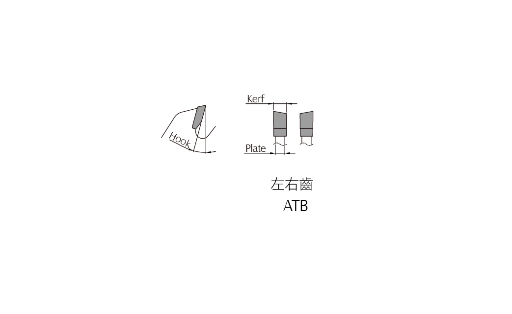 Alternate Top Bevel