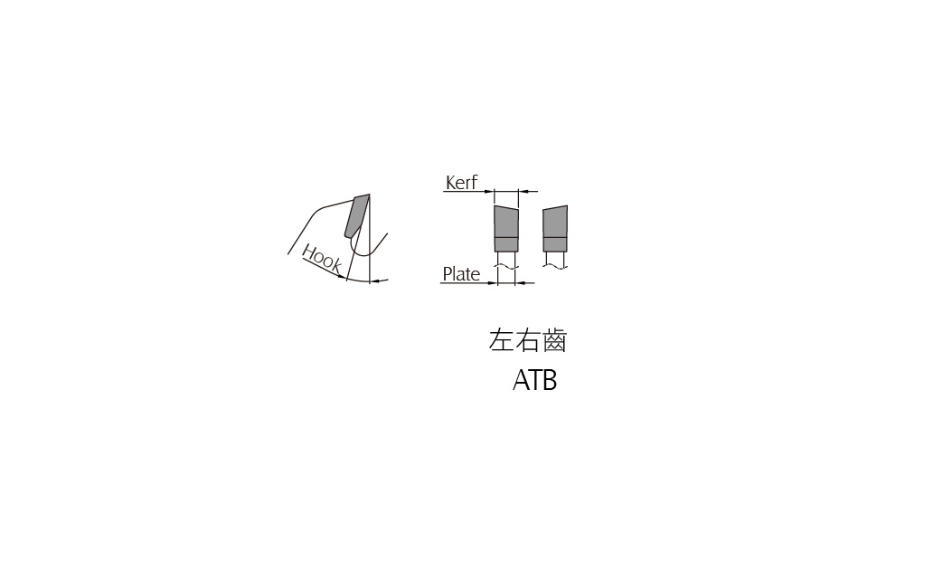 alternate top bevel brind