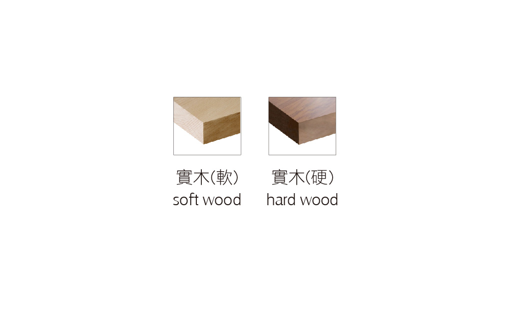 Suitable wood types for up-cut saw: softwood and hardwood