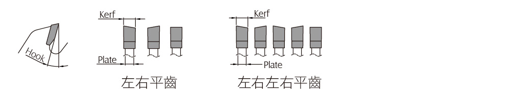 左右平齒型