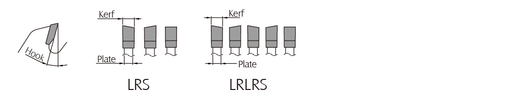 saw teeth ATBR type