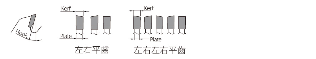 左右交錯平齒設計	