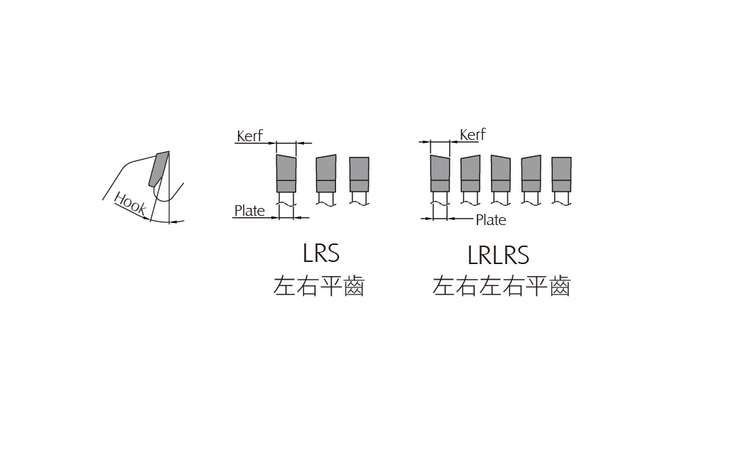 交錯排列平齒設計（左右交錯）	